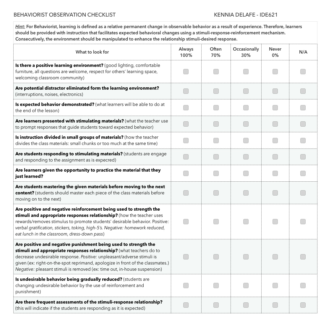 Behaviorist Observation Checklist