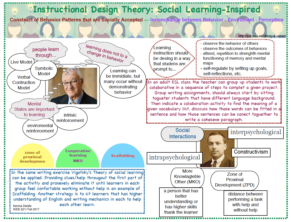 Instructional Design- Socail Learning
